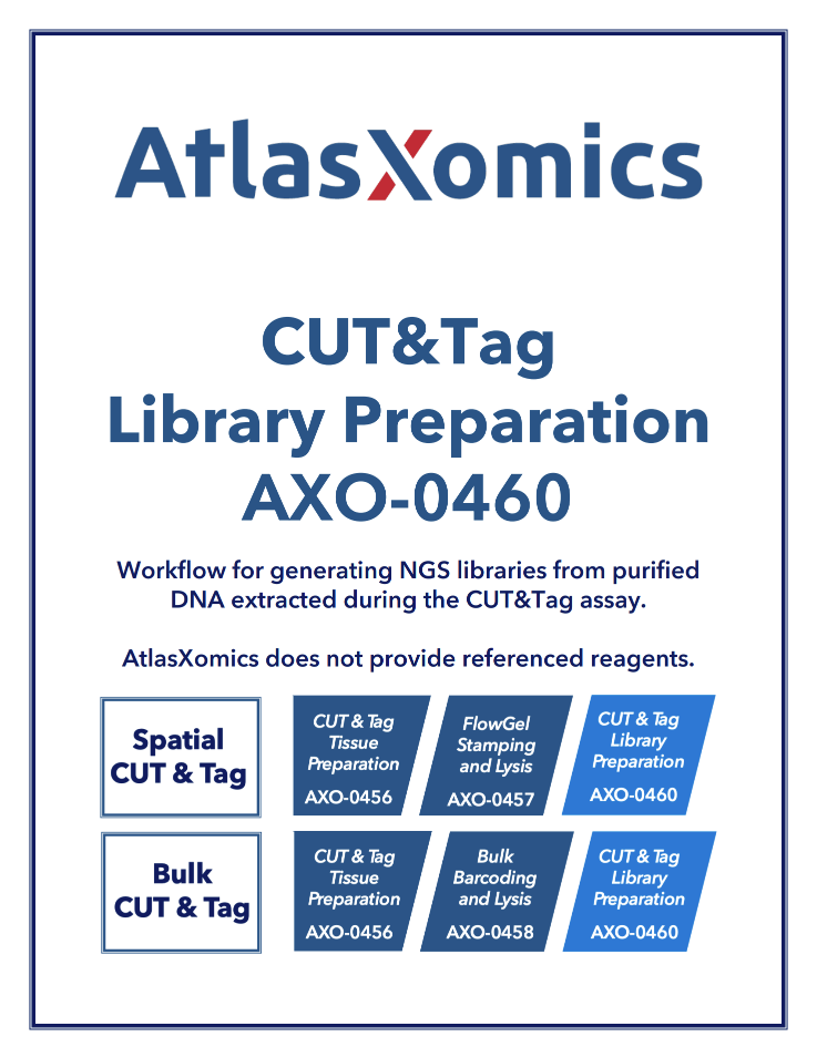 Spatial Epigenomics — CUT&Tag Library Preparation — AtlasXomics